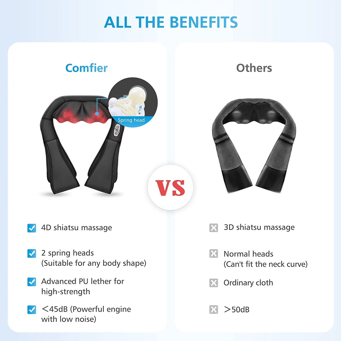 Shiatsu Shoulder Neck Massager with Heat, 4D Deep Kneading Back Massager Gifts for Men Women